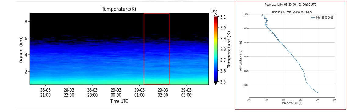 ray humidity 2024 06