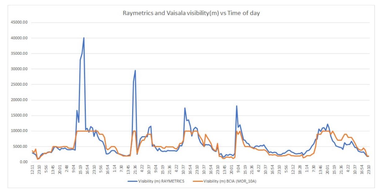 ray scanning profiler 4 2024 06